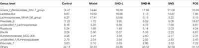 Shugan Hewei Decoction Alleviates Cecum Mucosal Injury and Improves Depressive- and Anxiety-Like Behaviors in Chronic Stress Model Rats by Regulating Cecal Microbiota and Inhibiting NLRP3 Inflammasome